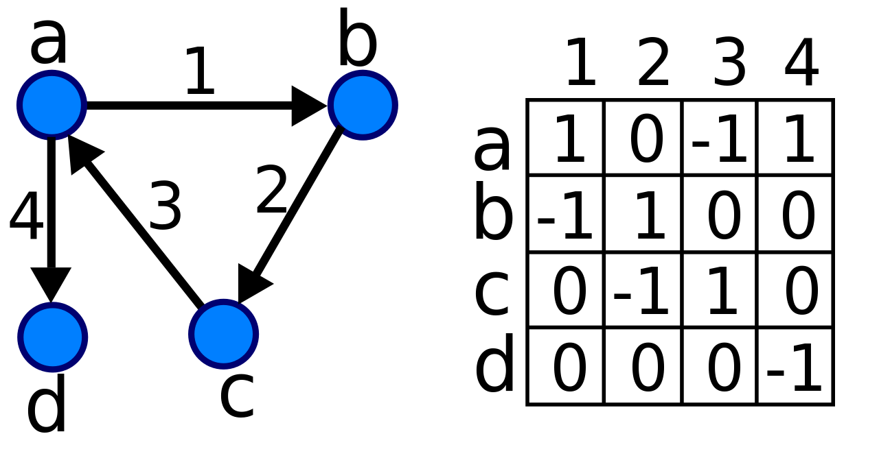 MATEMATIKA DISKRIT A